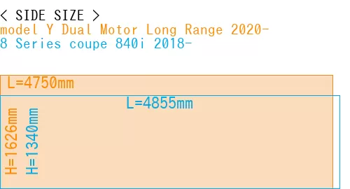 #model Y Dual Motor Long Range 2020- + 8 Series coupe 840i 2018-